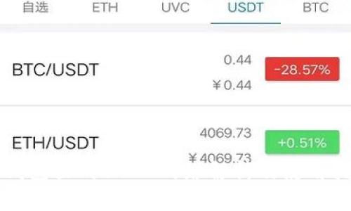 TP钱包里的USDT网络解析及使用指南